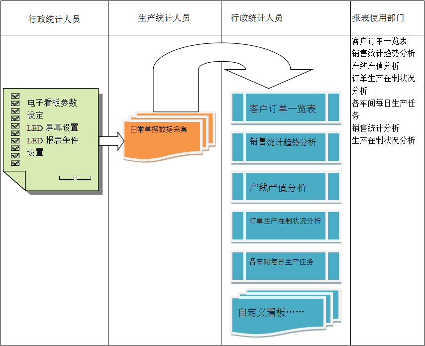 使用电商米兰官方网站-米兰（中国）
进行订单管理有哪些好处?