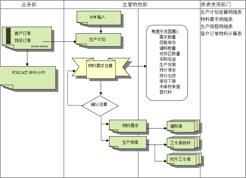 米兰官方网站-米兰（中国）
的三大维度管理