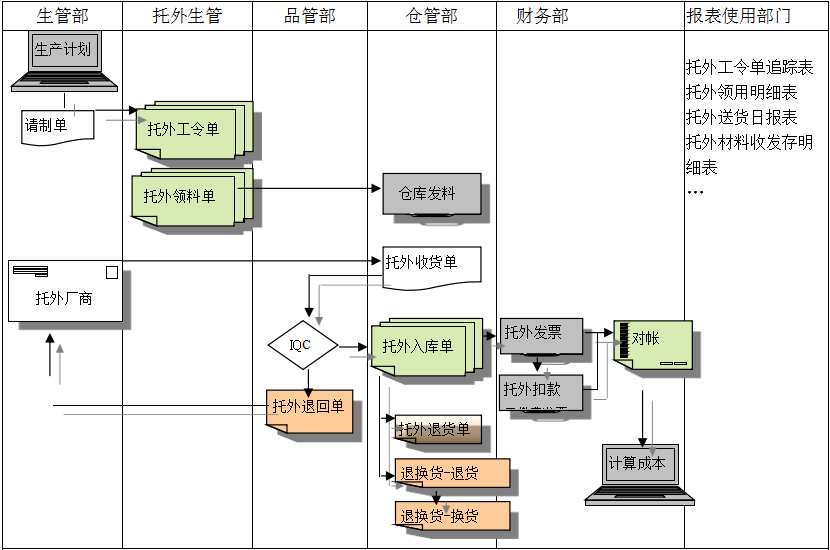 米兰官方网站-米兰（中国）
给企业内部控制带来哪些影响及风险?